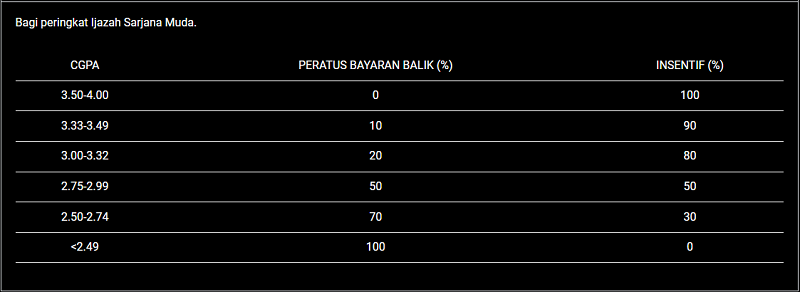 Jadual pembayaran balik PPBU Yayasan Bank Rakyat